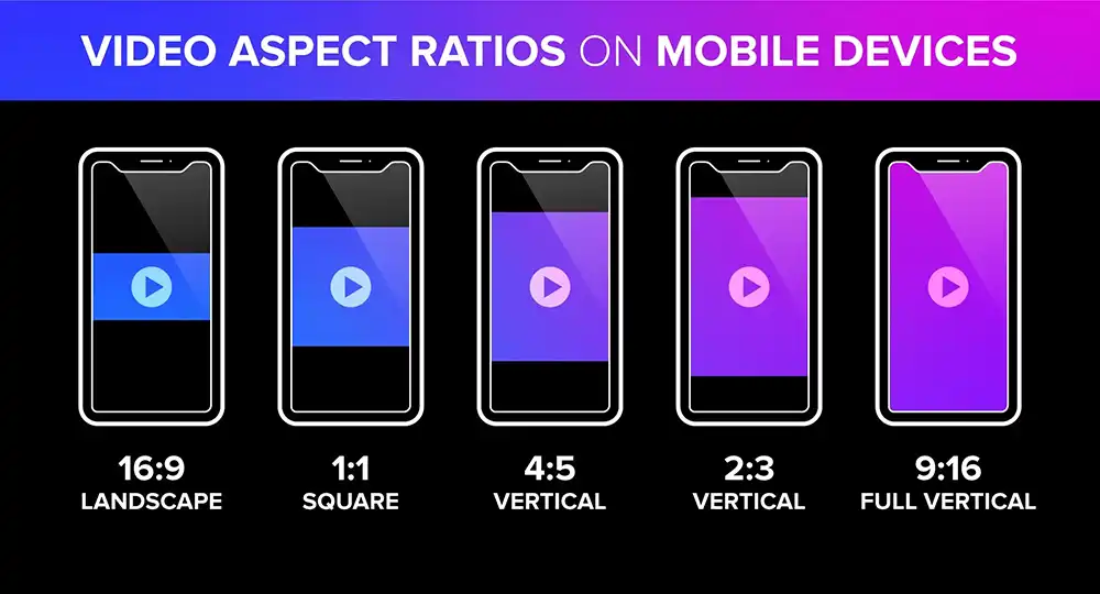 social video sizes